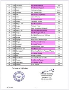 up election congress third list