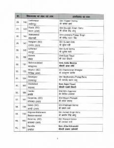 up assembly election 2022 third list bjp candidates up vidhansabha chunav 2022