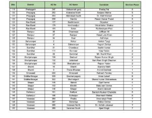 aam admi party first list candidates up assembly elections 2022