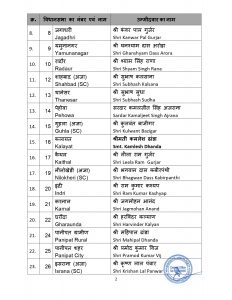 haryana bjp candidate list released