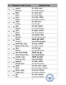 haryana bjp candidate list released