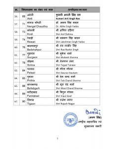 haryana bjp candidate list released